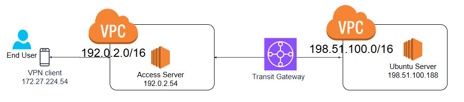 transit-gateway-diagram.jpg