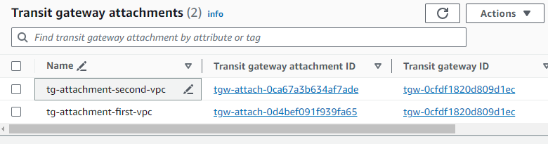 transit-gateway-attachments.png