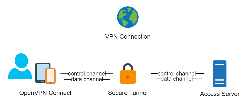 vpn-channels.png