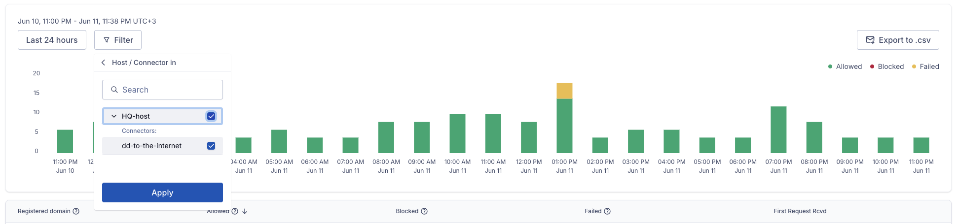 Screenshot of Host/Connector selection